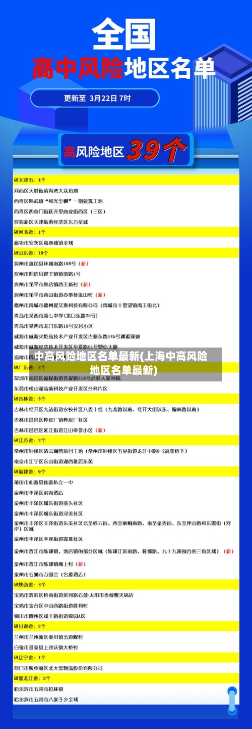 中高风险地区名单最新(上海中高风险地区名单最新)