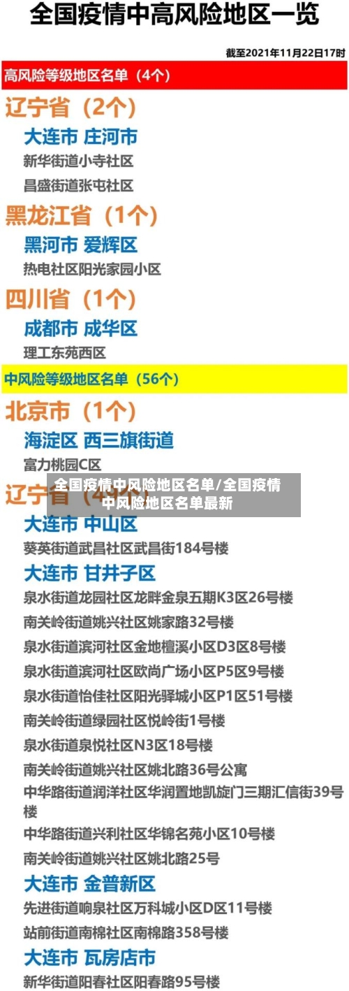 全国疫情中风险地区名单/全国疫情中风险地区名单最新