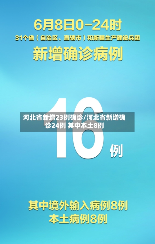 河北省新增23例确诊/河北省新增确诊24例 其中本土8例