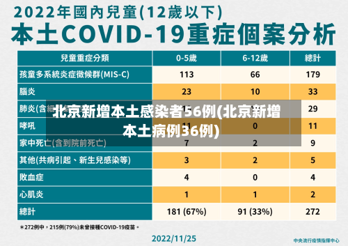 北京新增本土感染者56例(北京新增本土病例36例)-第2张图片