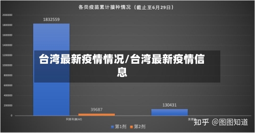 台湾最新疫情情况/台湾最新疫情信息