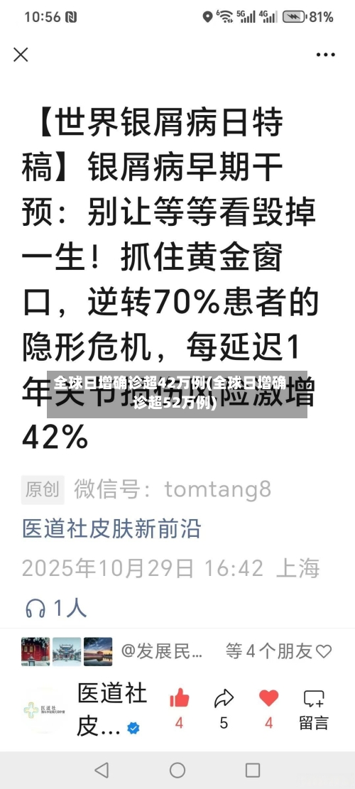 全球日增确诊超42万例(全球日增确诊超52万例)