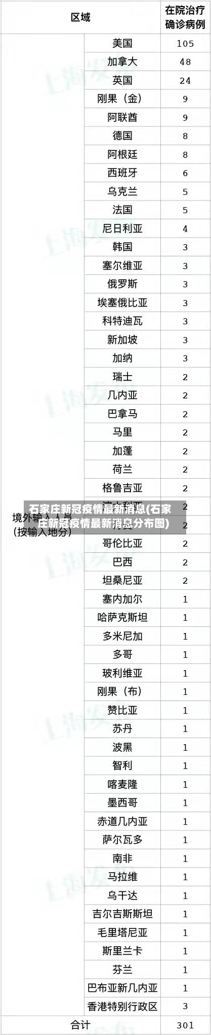 石家庄新冠疫情最新消息(石家庄新冠疫情最新消息分布图)