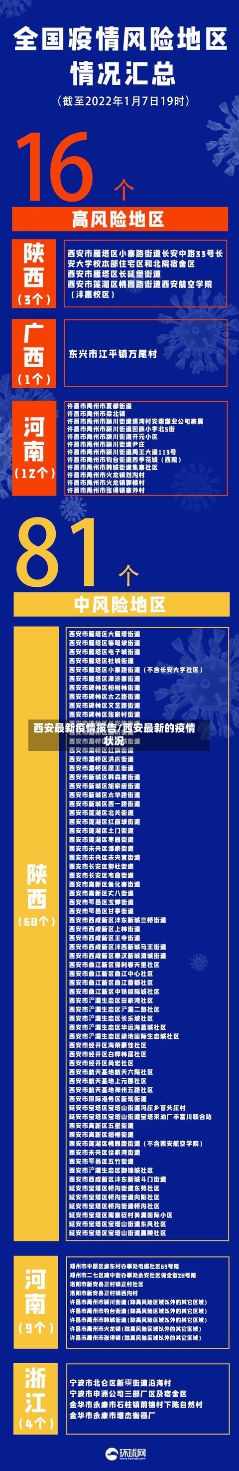 西安最新疫情报告/西安最新的疫情状况