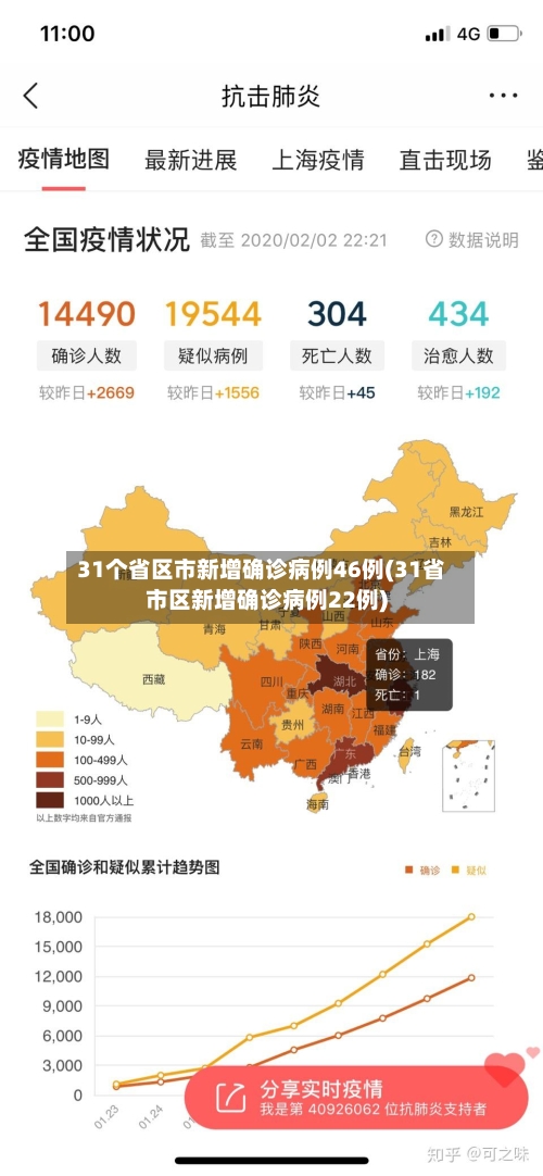 31个省区市新增确诊病例46例(31省市区新增确诊病例22例)-第3张图片