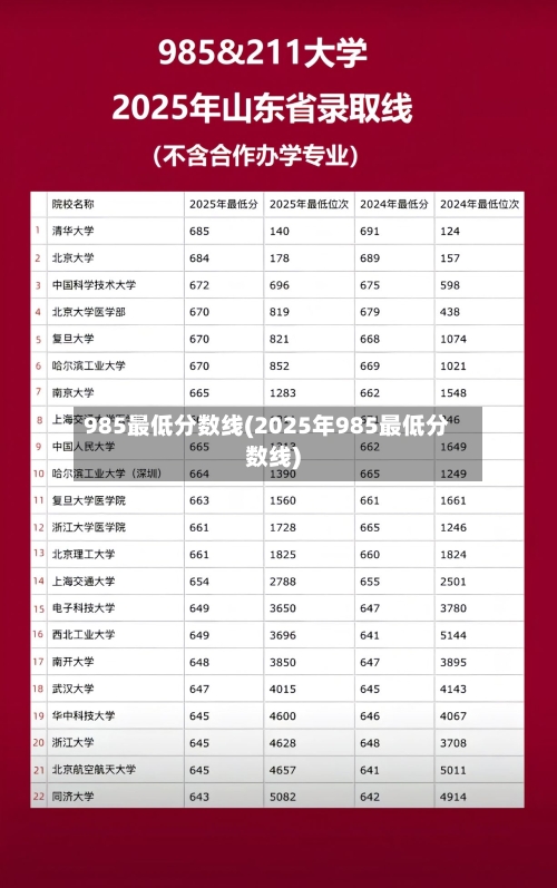 985最低分数线(2025年985最低分数线)-第3张图片