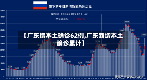 【广东增本土确诊62例,广东新增本土确诊累计】-第2张图片