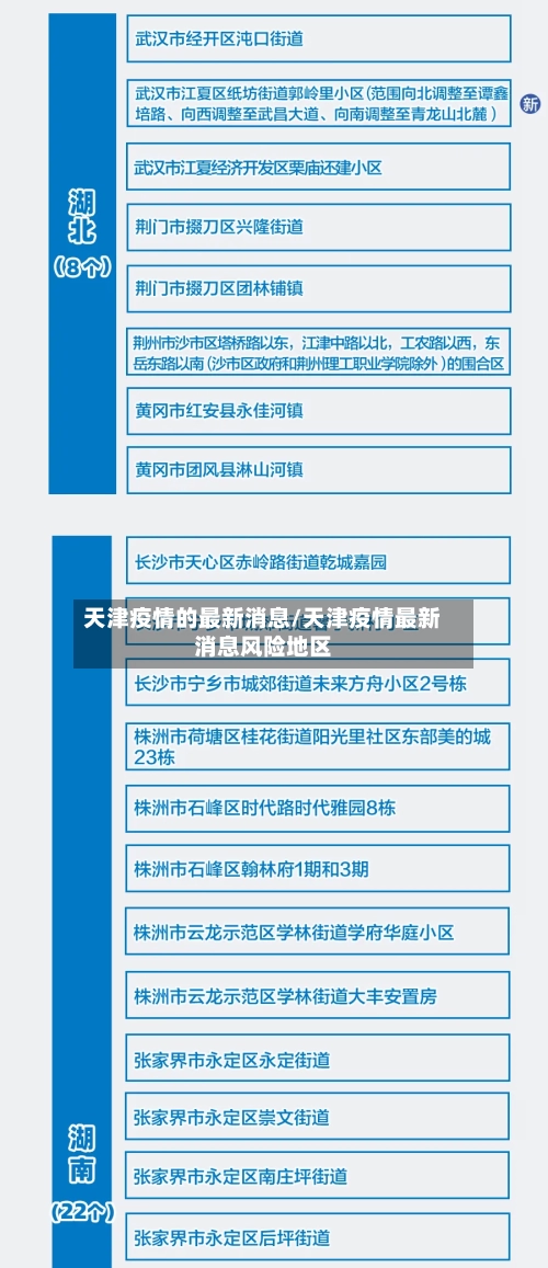 天津疫情的最新消息/天津疫情最新消息风险地区-第3张图片