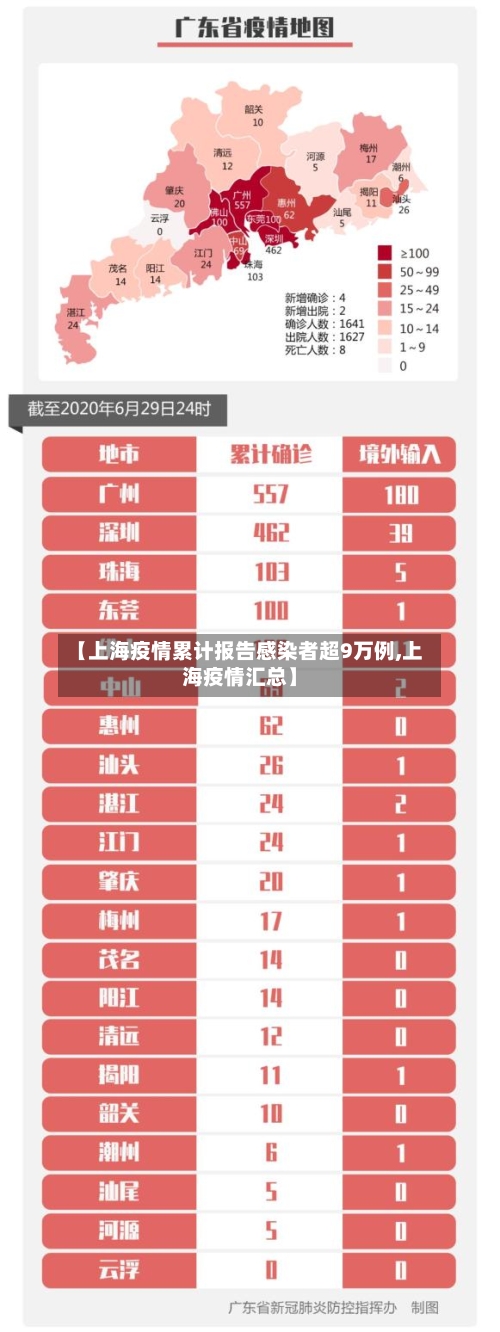 【上海疫情累计报告感染者超9万例,上海疫情汇总】-第2张图片