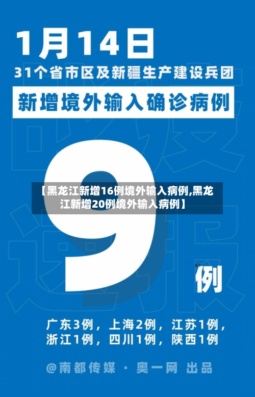 【黑龙江新增16例境外输入病例,黑龙江新增20例境外输入病例】-第2张图片