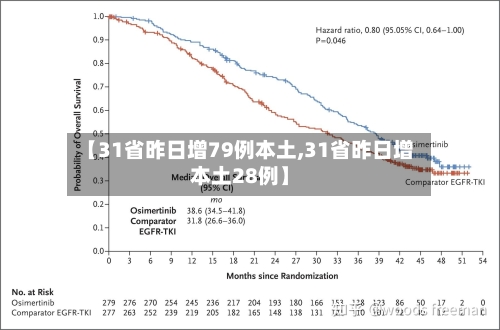 【31省昨日增79例本土,31省昨日增本土28例】-第2张图片