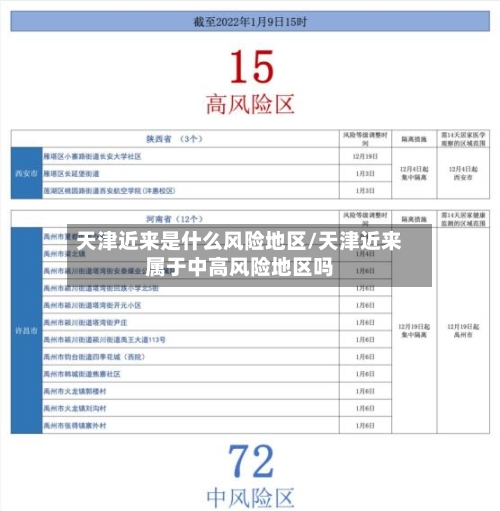 天津近来是什么风险地区/天津近来属于中高风险地区吗