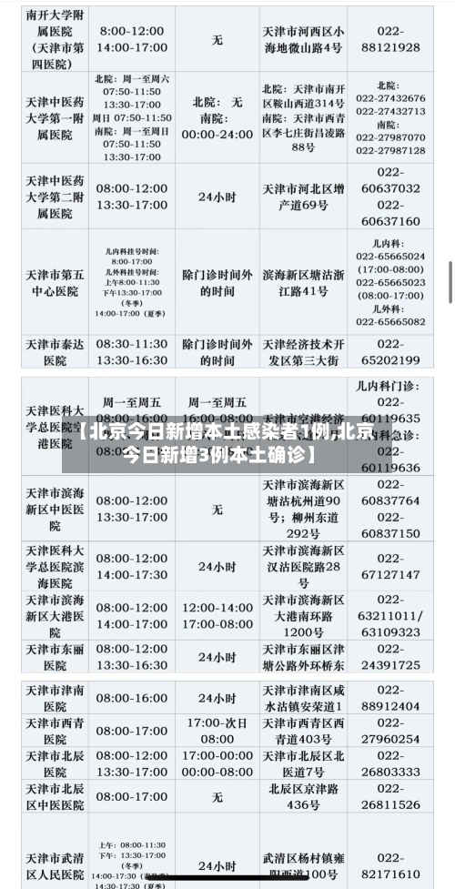 【北京今日新增本土感染者1例,北京今日新增3例本土确诊】-第2张图片