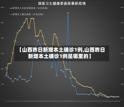 【山西昨日新增本土确诊1例,山西昨日新增本土确诊1例是哪里的】-第2张图片