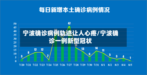 宁波确诊病例轨迹让人心疼/宁波确诊一例新型冠状-第2张图片