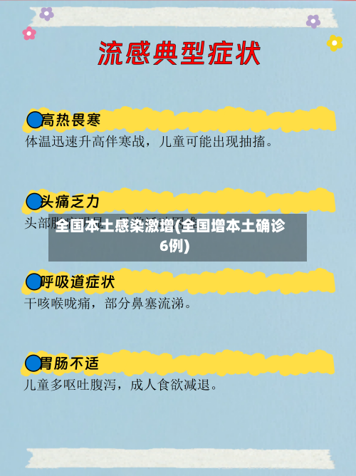 全国本土感染激增(全国增本土确诊6例)-第2张图片