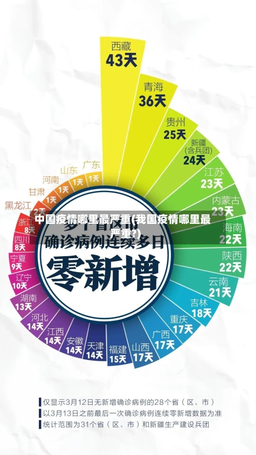 中国疫情哪里最严重(我国疫情哪里最严重?)