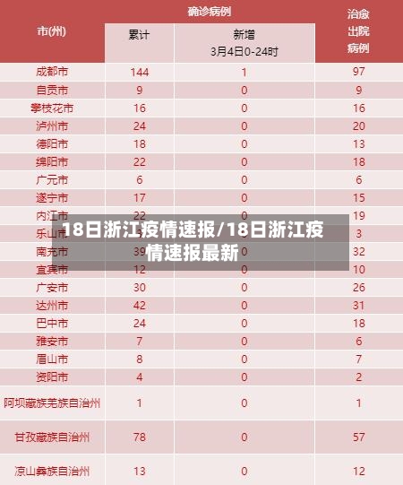 18日浙江疫情速报/18日浙江疫情速报最新-第2张图片