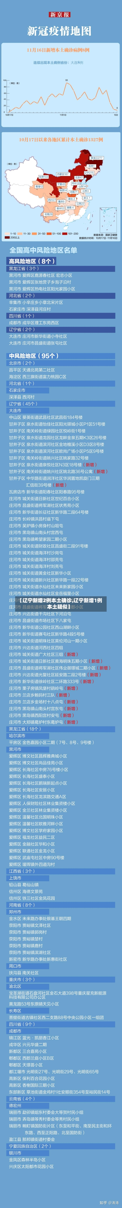 【辽宁新增2例本土确诊,辽宁新增1例本土疑似】-第2张图片
