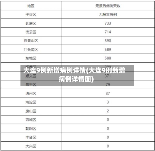 大连9例新增病例详情(大连9例新增病例详情图)