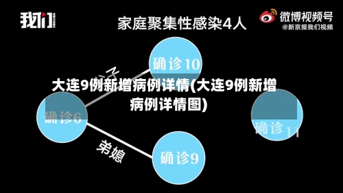 大连9例新增病例详情(大连9例新增病例详情图)-第2张图片