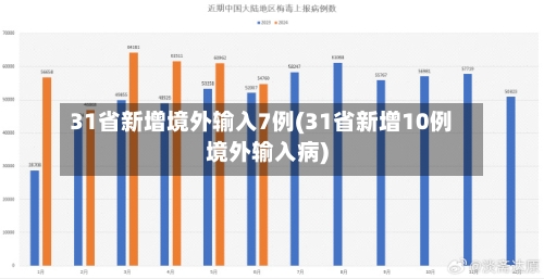 31省新增境外输入7例(31省新增10例境外输入病)