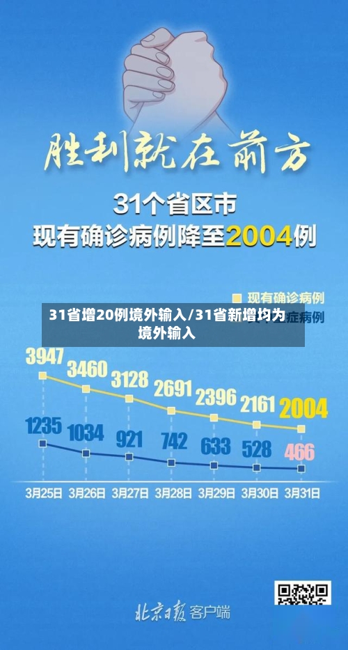 31省增20例境外输入/31省新增均为境外输入