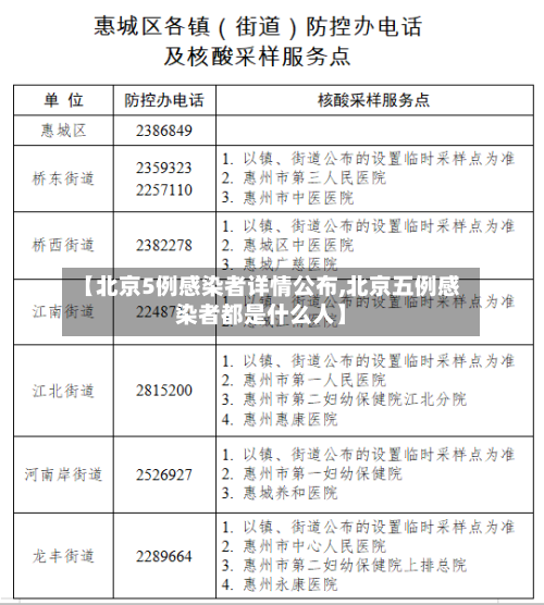 【北京5例感染者详情公布,北京五例感染者都是什么人】-第2张图片
