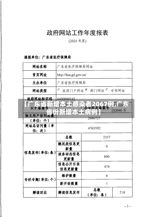 【广东省新增本土感染者2067例,广东省份新增本土病例】