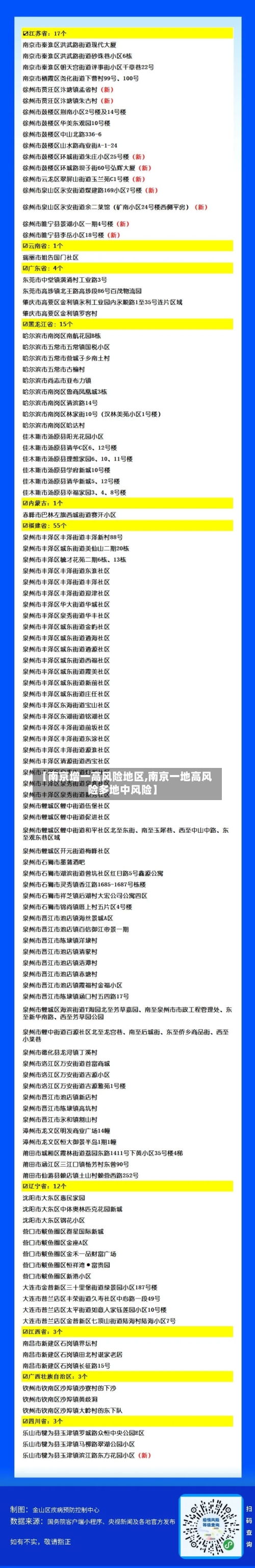 【南京增一高风险地区,南京一地高风险多地中风险】-第2张图片