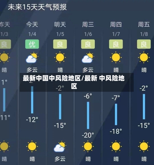 最新中国中风险地区/最新 中风险地区-第2张图片