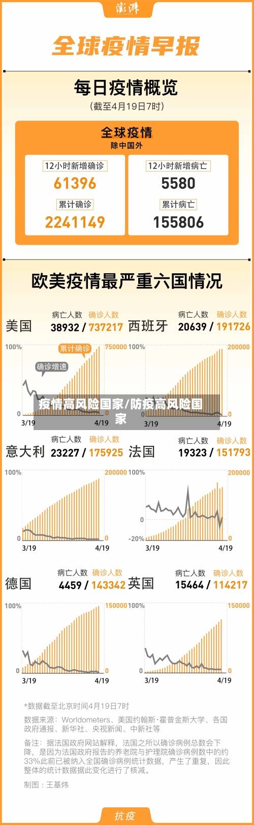 疫情高风险国家/防疫高风险国家