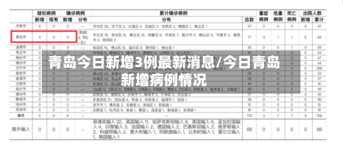 青岛今日新增3例最新消息/今日青岛新增病例情况