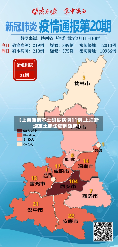 【上海新增本土确诊病例11例,上海新增本土确诊病例轨迹】