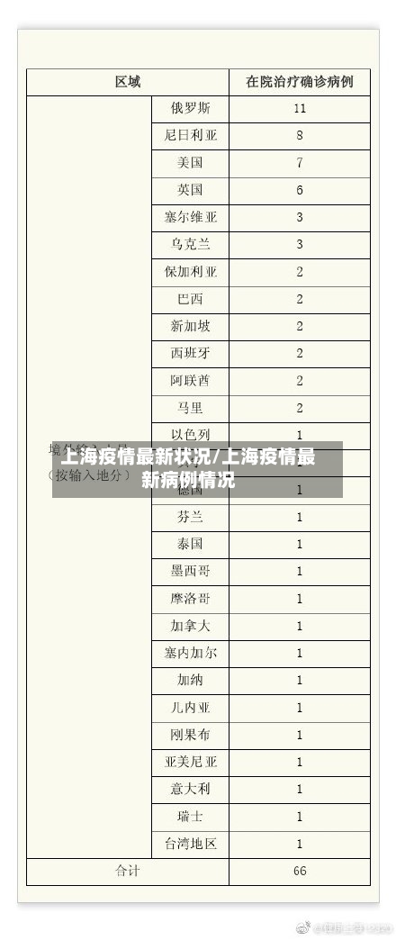 上海疫情最新状况/上海疫情最新病例情况-第2张图片