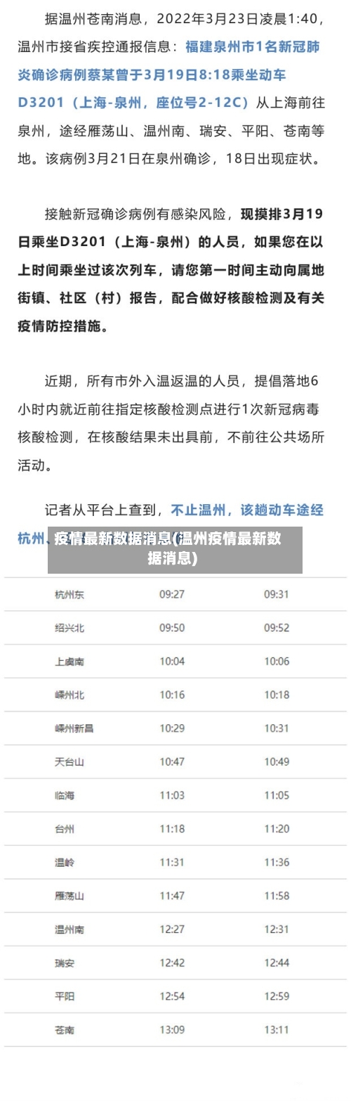 疫情最新数据消息(温州疫情最新数据消息)