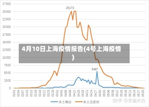 4月10日上海疫情报告(4号上海疫情)
