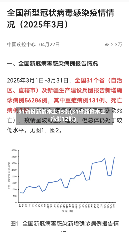 31省份新增本土15例(31省新增本土病例12例)