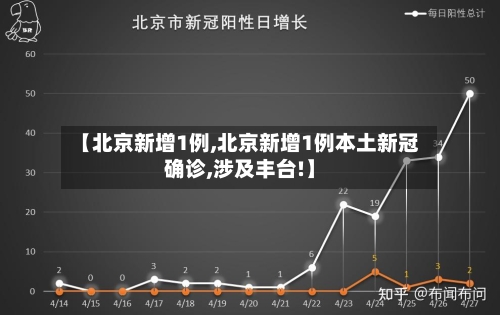 【北京新增1例,北京新增1例本土新冠确诊,涉及丰台!】