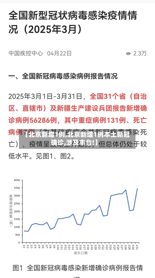 【北京新增1例,北京新增1例本土新冠确诊,涉及丰台!】-第3张图片