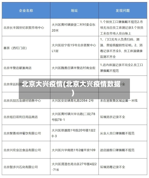 北京大兴疫情(北京大兴疫情数据)