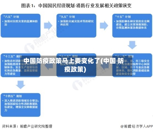 中国防疫政策马上要变化了(中国 防疫政策)