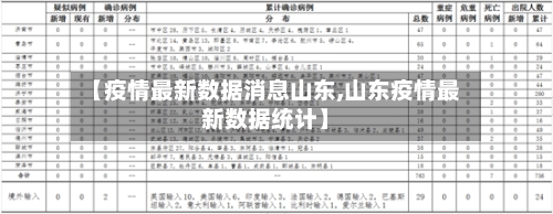 【疫情最新数据消息山东,山东疫情最新数据统计】-第2张图片