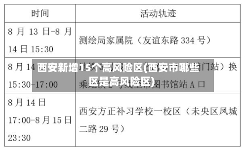 西安新增15个高风险区(西安市哪些区是高风险区)-第3张图片