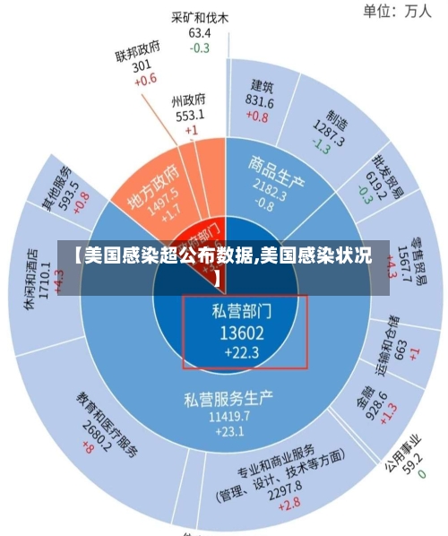 【美国感染超公布数据,美国感染状况】-第3张图片