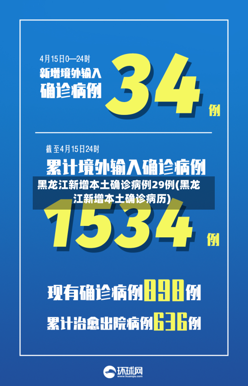 黑龙江新增本土确诊病例29例(黑龙江新增本土确诊病历)-第2张图片