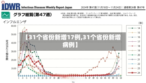 【31个省份新增17例,31个省份新增病例】-第2张图片