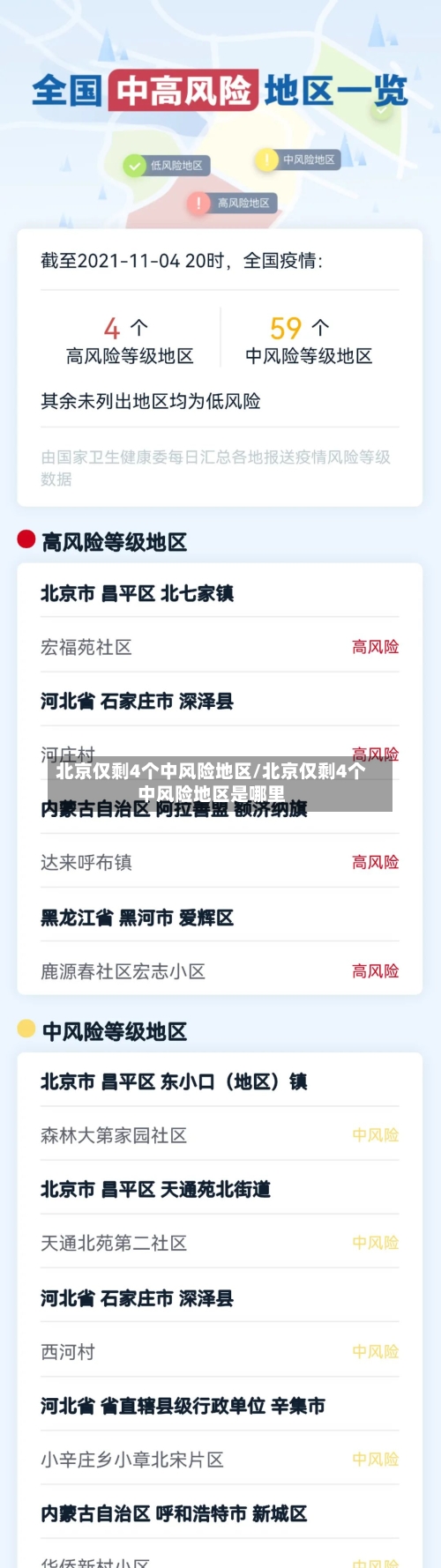 北京仅剩4个中风险地区/北京仅剩4个中风险地区是哪里