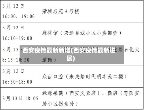 西安疫情最新新增(西安疫情最新进展)