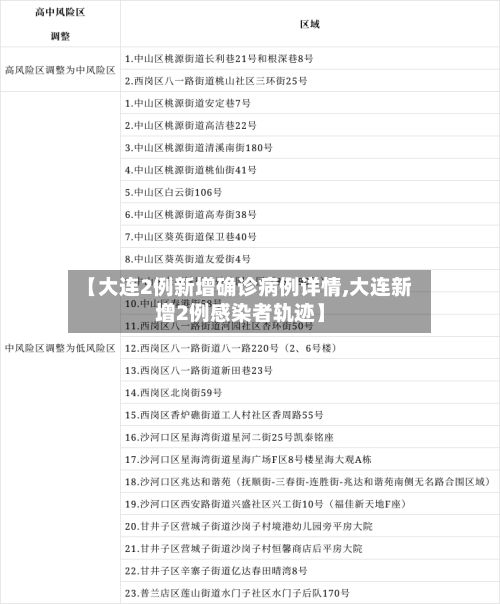 【大连2例新增确诊病例详情,大连新增2例感染者轨迹】-第2张图片